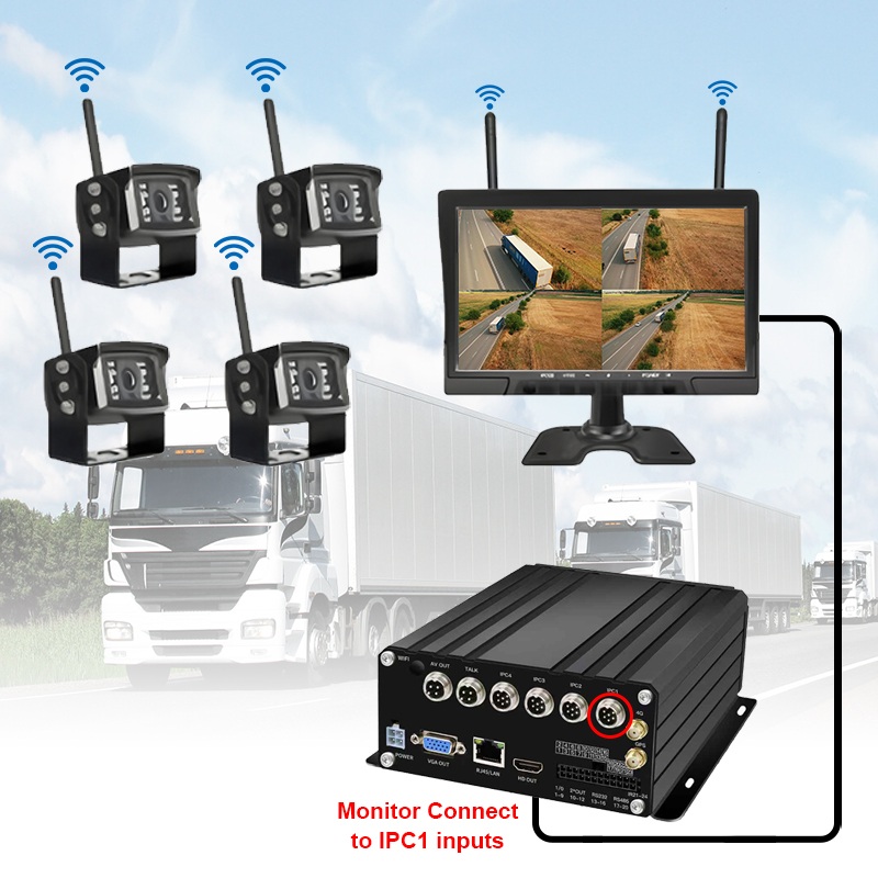 Sistem NVR Seluler HDD Nirkabel 7CH 10,1 inci