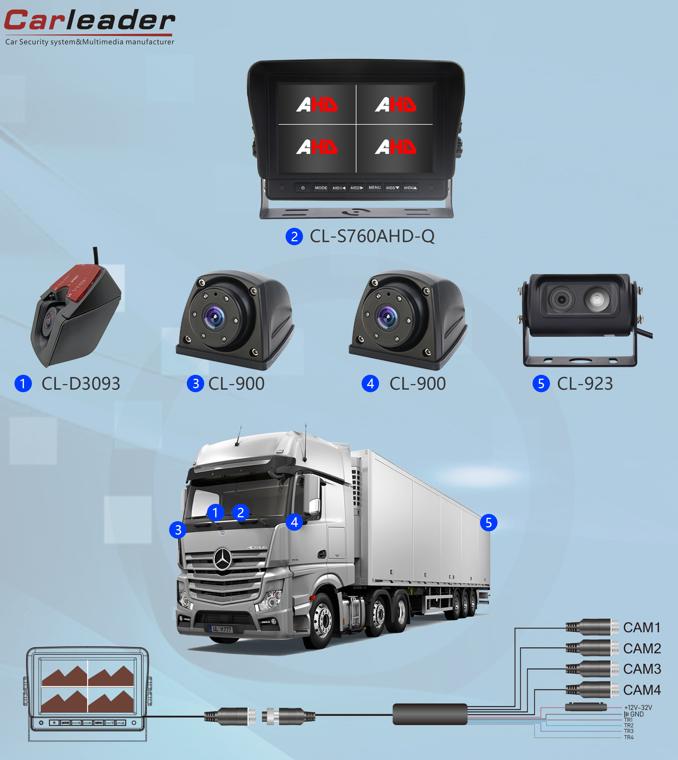 Signifikansi mengembangkan logistik